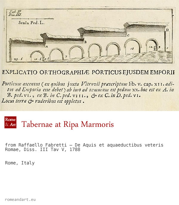 Raffaello Fabretti – De Aquis et aquaeductibus veteris Romae, Diss. III Tav V, 1788